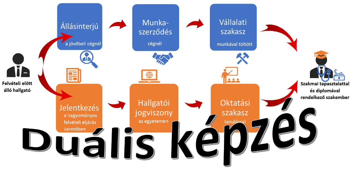 dualis_kepzes_